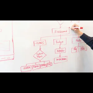 Recruitment Process Flowchart