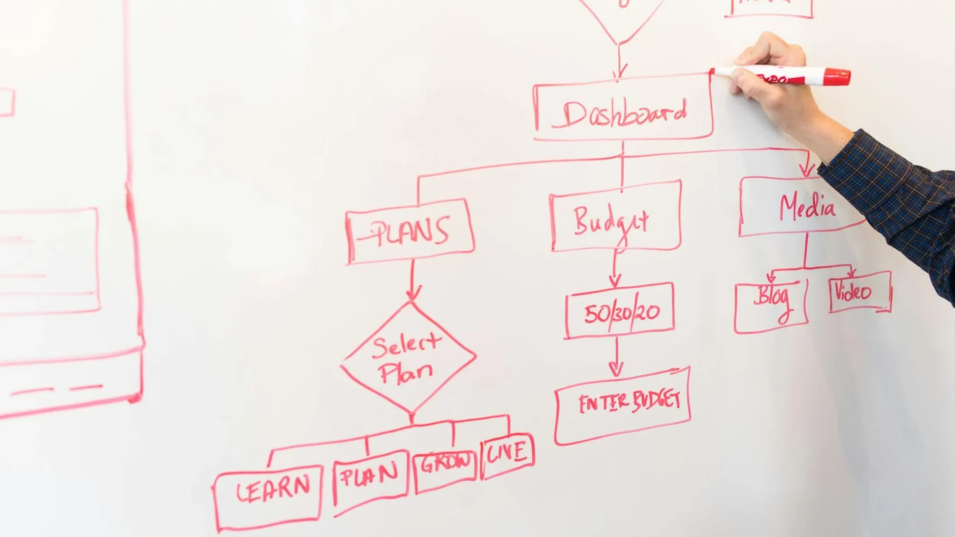 Recruitment Process Flowchart