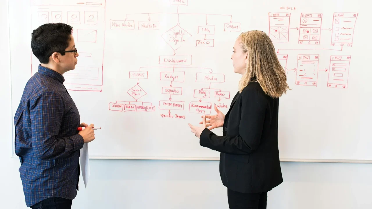 Whiteboard Developer Interview